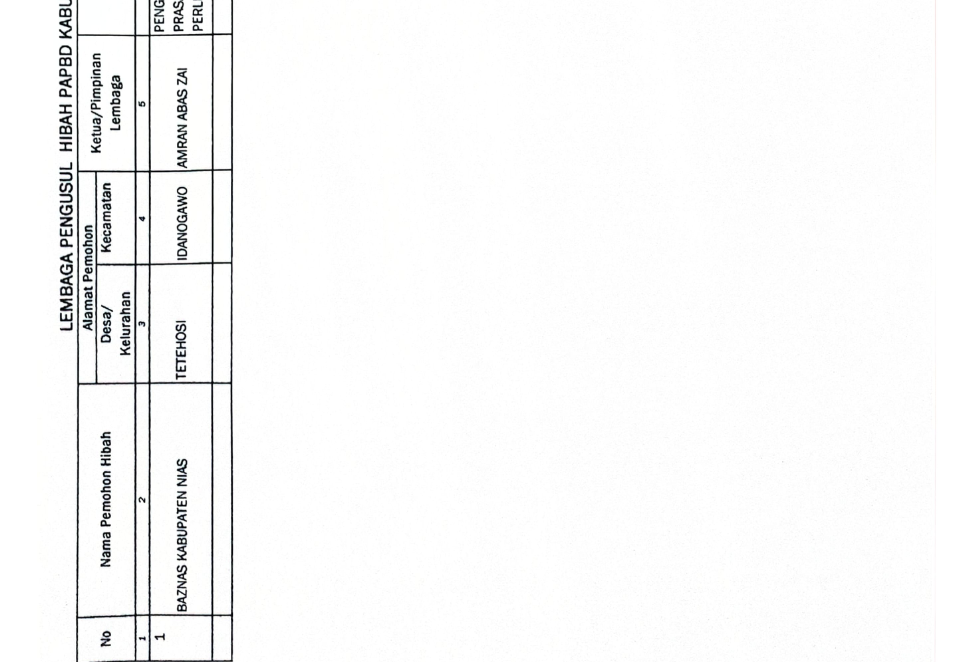 Daftar Usulan Penerima Bantuan Hibah dari Pemerintah Kabupaten Nias P- APBD Tahun 2025