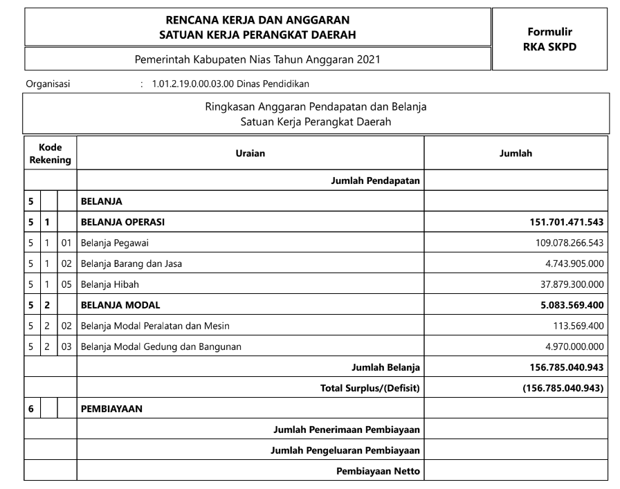 Informasi Ringkasan Dokumen RKPD Tahun 2021