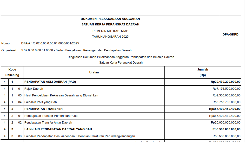 Informasi DPA PPKD Tahun 2025