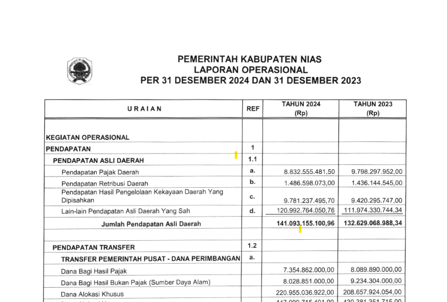 Informasi Laporan Operasional Tahun Anggaran 2024