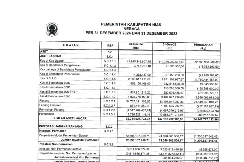 Informasi Neraca Tahun Anggaran 2024