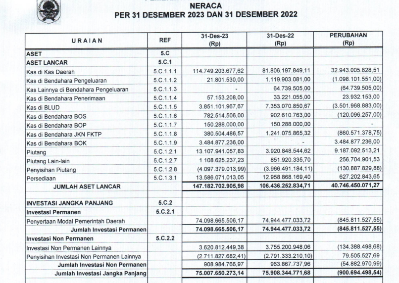 Informasi Neraca 2023