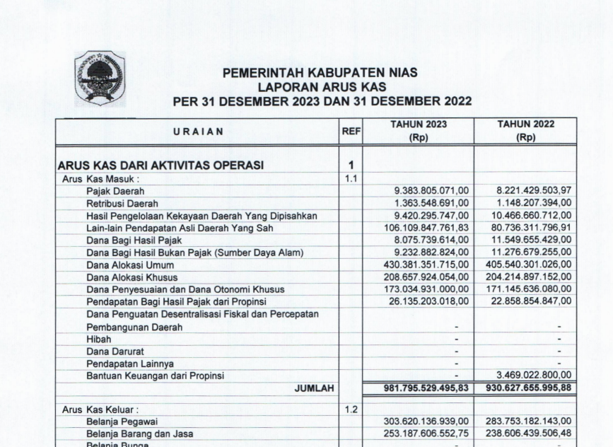 Informasi Laporan Arus Kas Tahun 2023