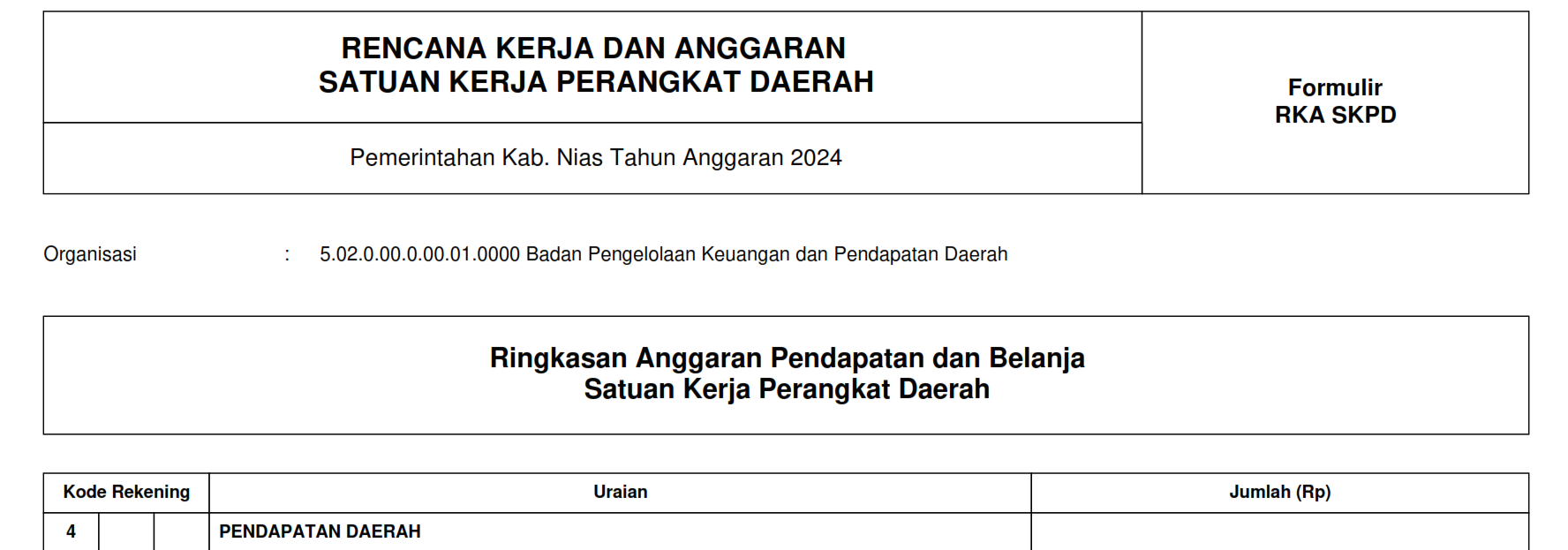 Informasi Ringkasan Dokumen RKA PPKD Tahun Anggaran 2024