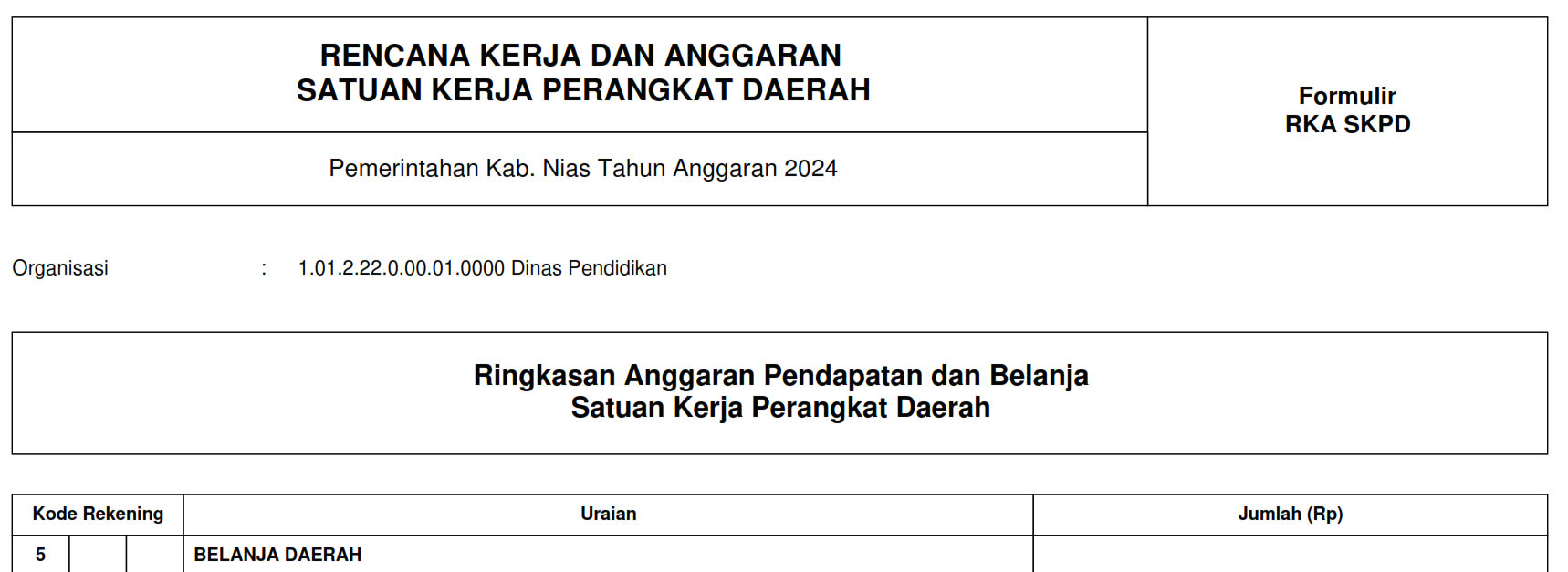 Informasi Ringkasan RKA SKPD 2024